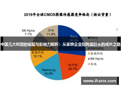 中国几大财团的崛起与影响力解析：从家族企业到跨国巨头的成长之路