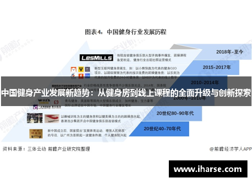 中国健身产业发展新趋势：从健身房到线上课程的全面升级与创新探索