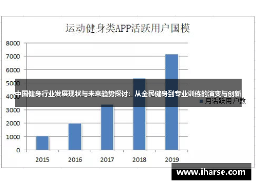 中国健身行业发展现状与未来趋势探讨：从全民健身到专业训练的演变与创新