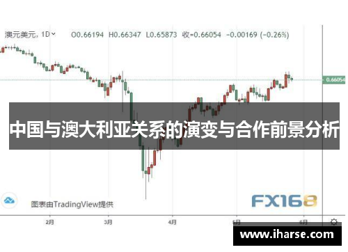 中国与澳大利亚关系的演变与合作前景分析