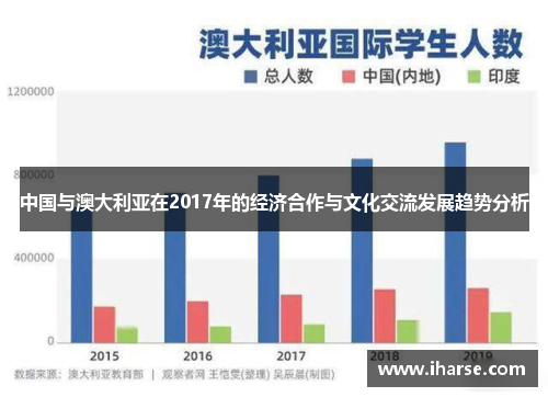 中国与澳大利亚在2017年的经济合作与文化交流发展趋势分析