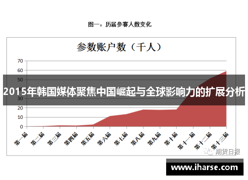 2015年韩国媒体聚焦中国崛起与全球影响力的扩展分析