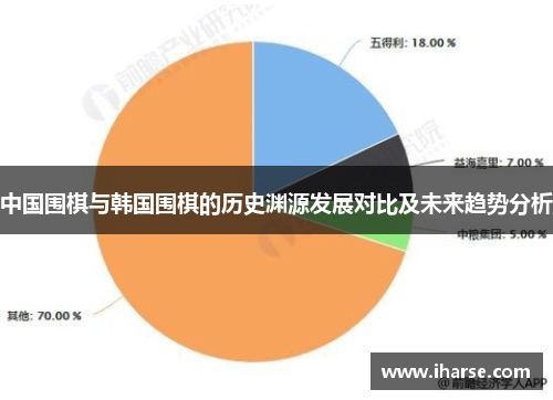 中国围棋与韩国围棋的历史渊源发展对比及未来趋势分析